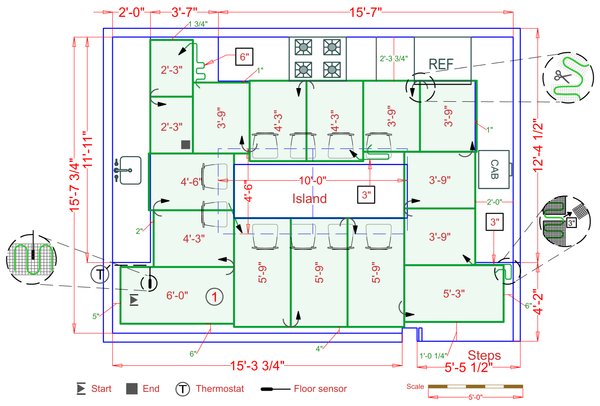 Installation Plan