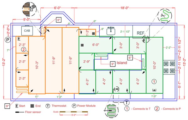 Installation Plan