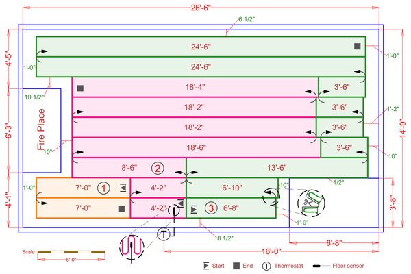 Installation Plan