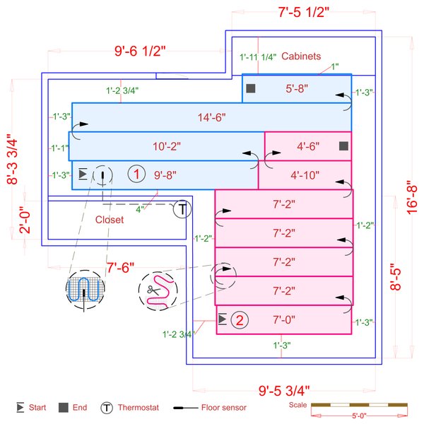 Installation Plan
