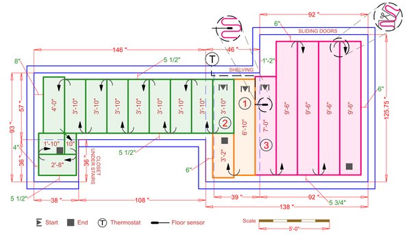 Installation Plan