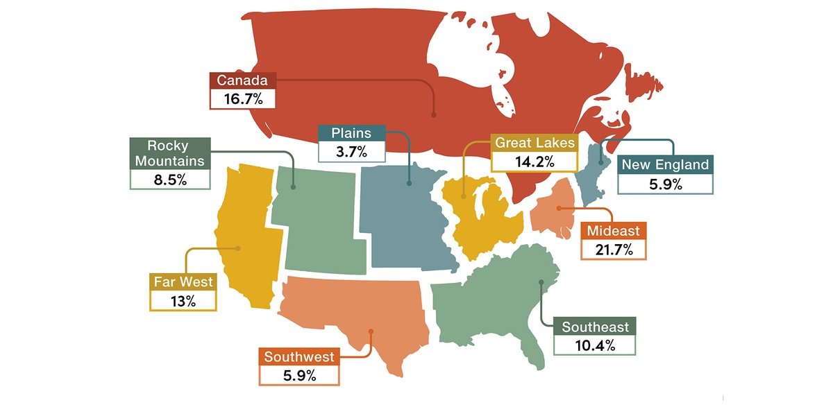 WarmlyYours Q2 2024 Quarterly Report Infographic Regional Sales