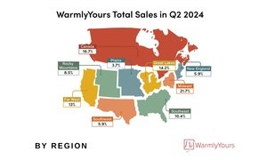 WarmlyYours Q2 2024 Quarterly Report Infographic Regional Sales