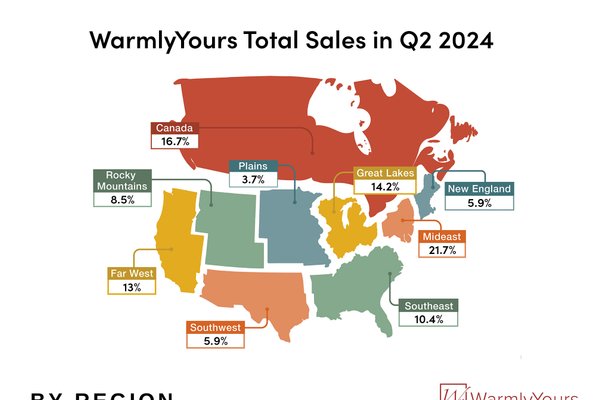 WarmlyYours Q2 2024 Quarterly Report Infographic Regional Sales