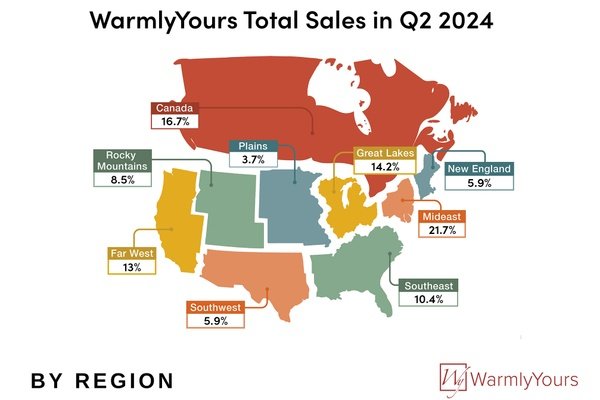 WarmlyYours Q2 2024 Quarterly Report Infographic Regional Sales