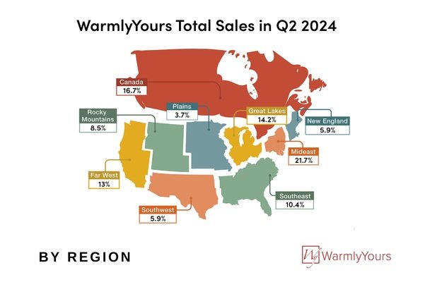 WarmlyYours Q2 2024 Quarterly Report Infographic Regional Sales
