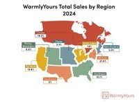 Q3 2024 WarmlyYours Quarterly Report Infographic Sales by Region