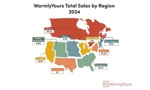 Q3 2024 WarmlyYours Quarterly Report Infographic Sales by Region