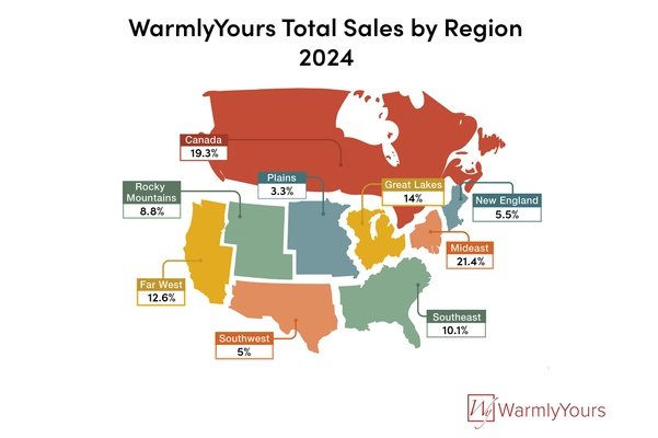 Q3 2024 WarmlyYours Quarterly Report Infographic Sales by Region