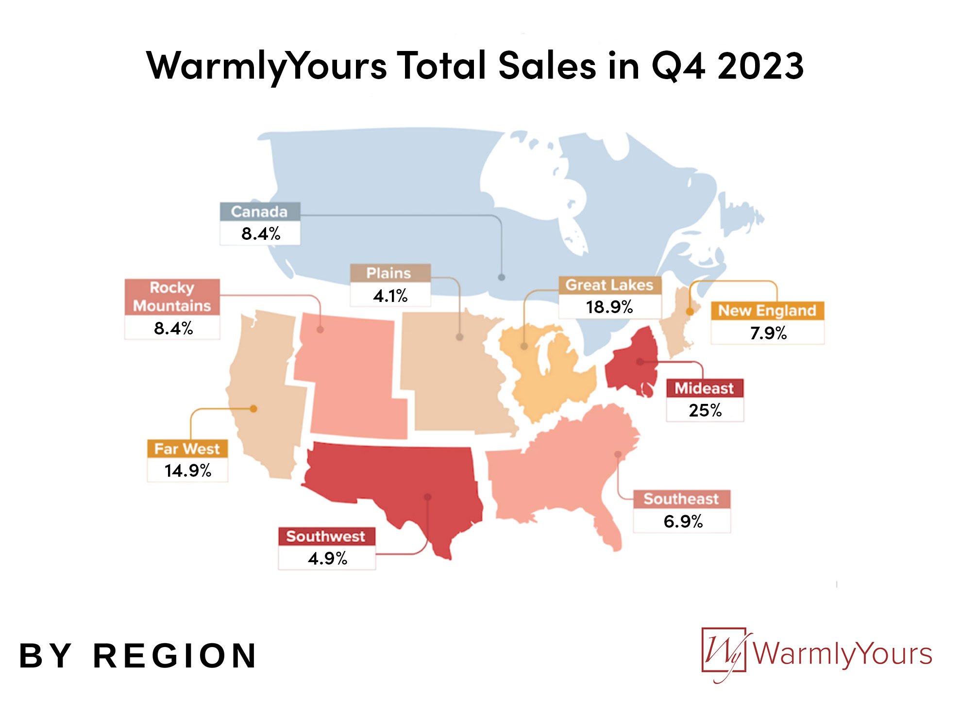 WarmlyYours Q4 2023 Report Infographic Sales by Region
