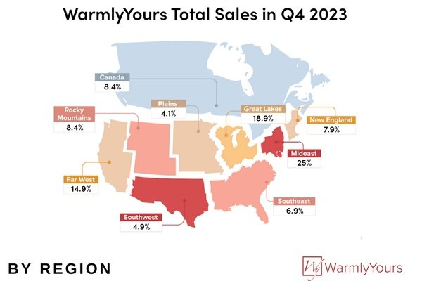 WarmlyYours Q4 2023 Report Infographic Sales by Region