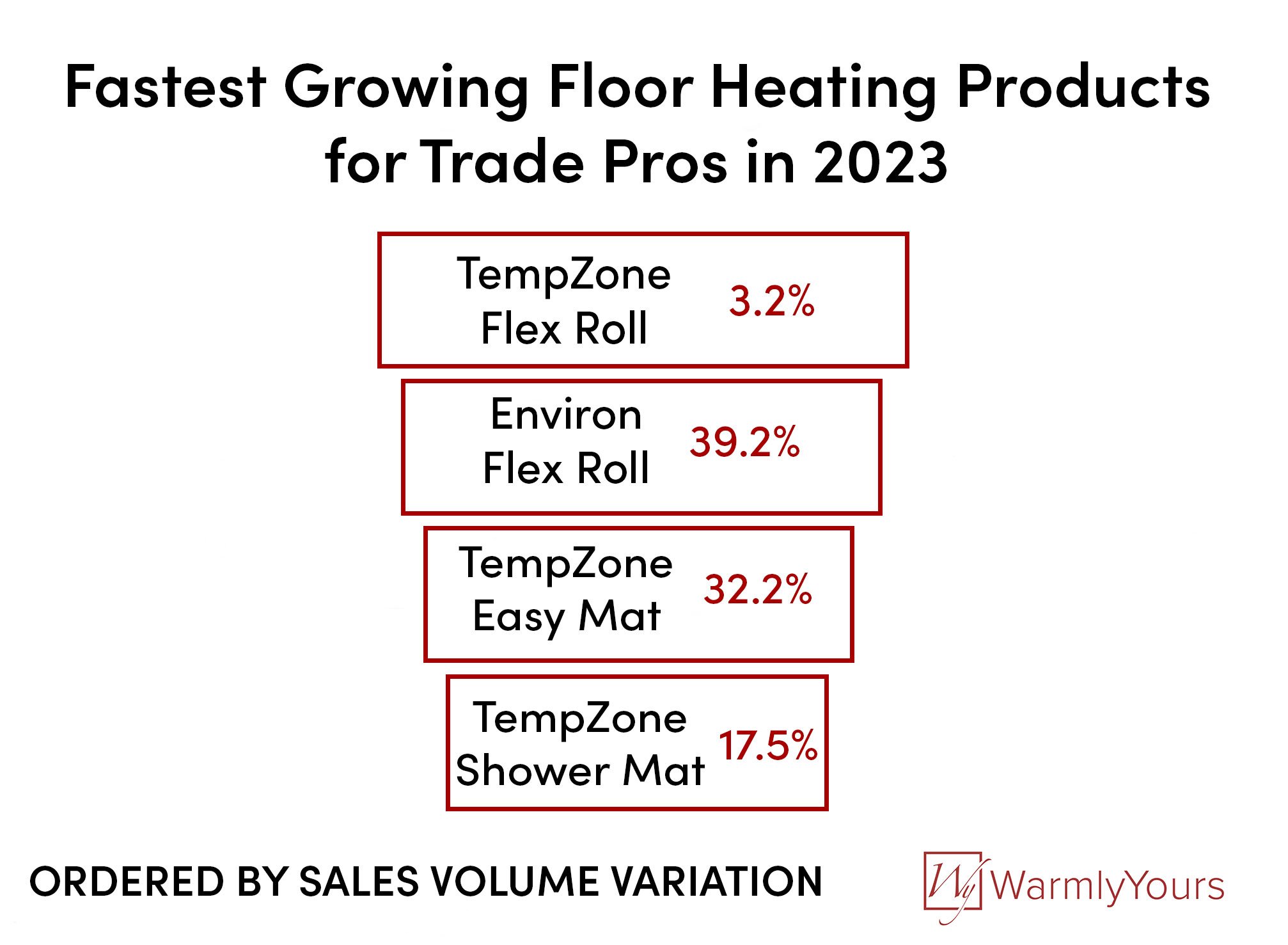 Radiant Cooling and Heating Systems Market Report, 2023-2031