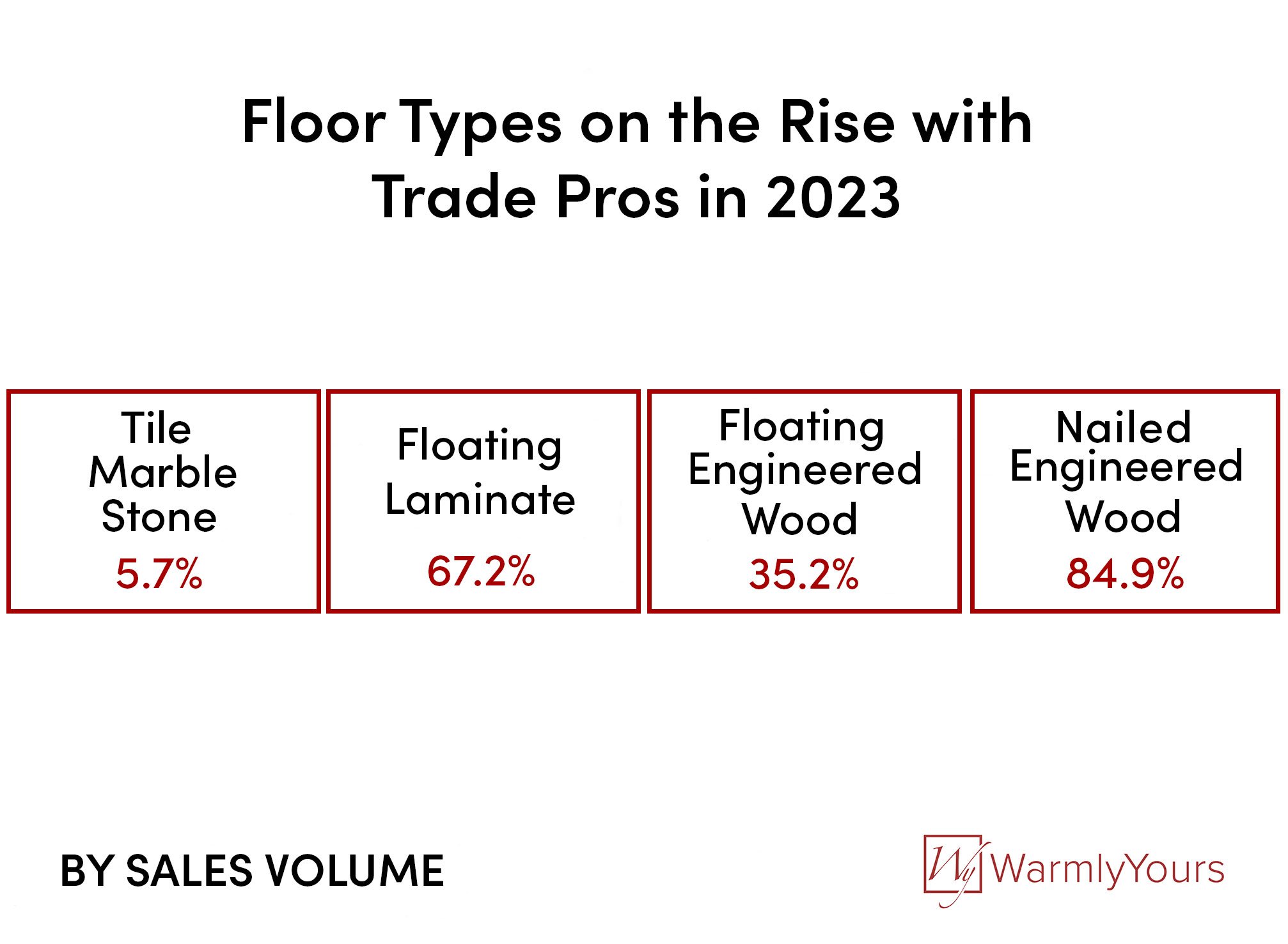 Radiant Cooling and Heating Systems Market Report, 2023-2031