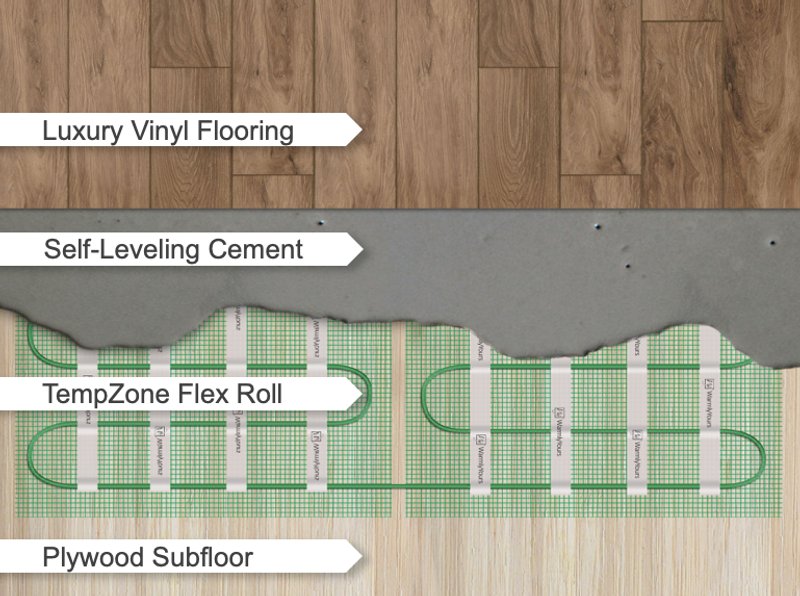 Labeled Cross Section for Luxury vinyl Tile or Planks with radiant floor heating over plywood subfloor
