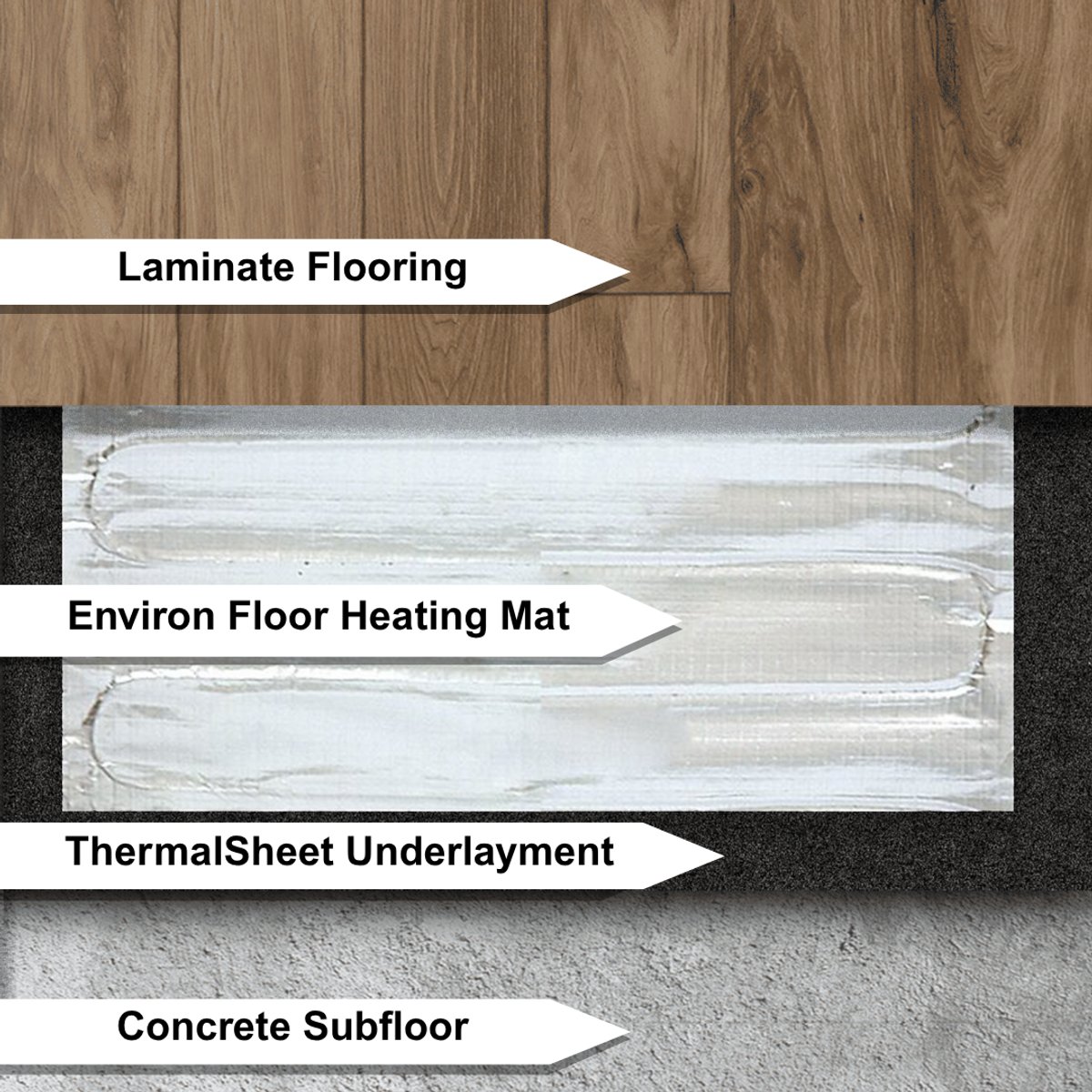 laminate cross section to feature thermalsheet underlayment