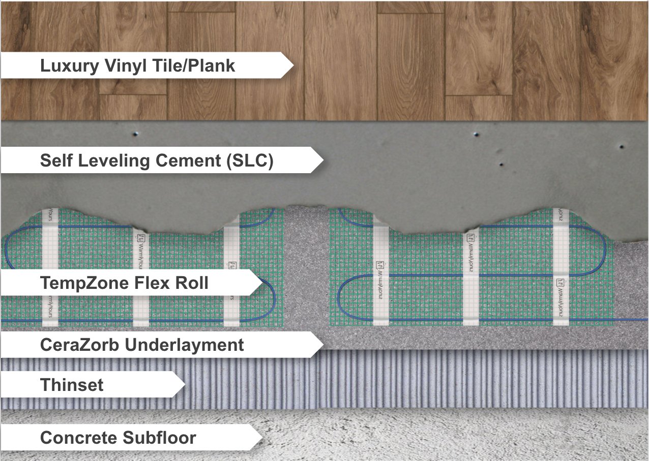 LVT Cross Section for concrete subfloor with ThermalSheet from Nov 2020 Webinar