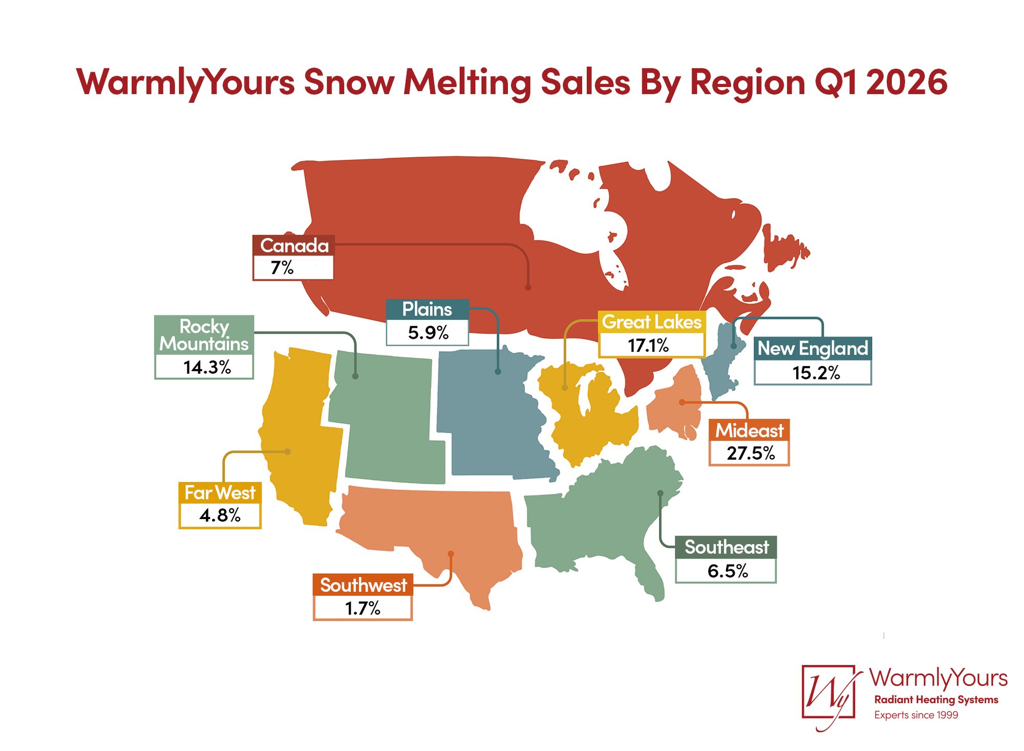 WarmlyYours Q1 2026 Industry Report Infographic Regional Sales