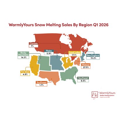 WarmlyYours Q1 2026 Industry Report Infographic Regional Sales