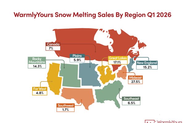 WarmlyYours Q1 2026 Industry Report Infographic Regional Sales
