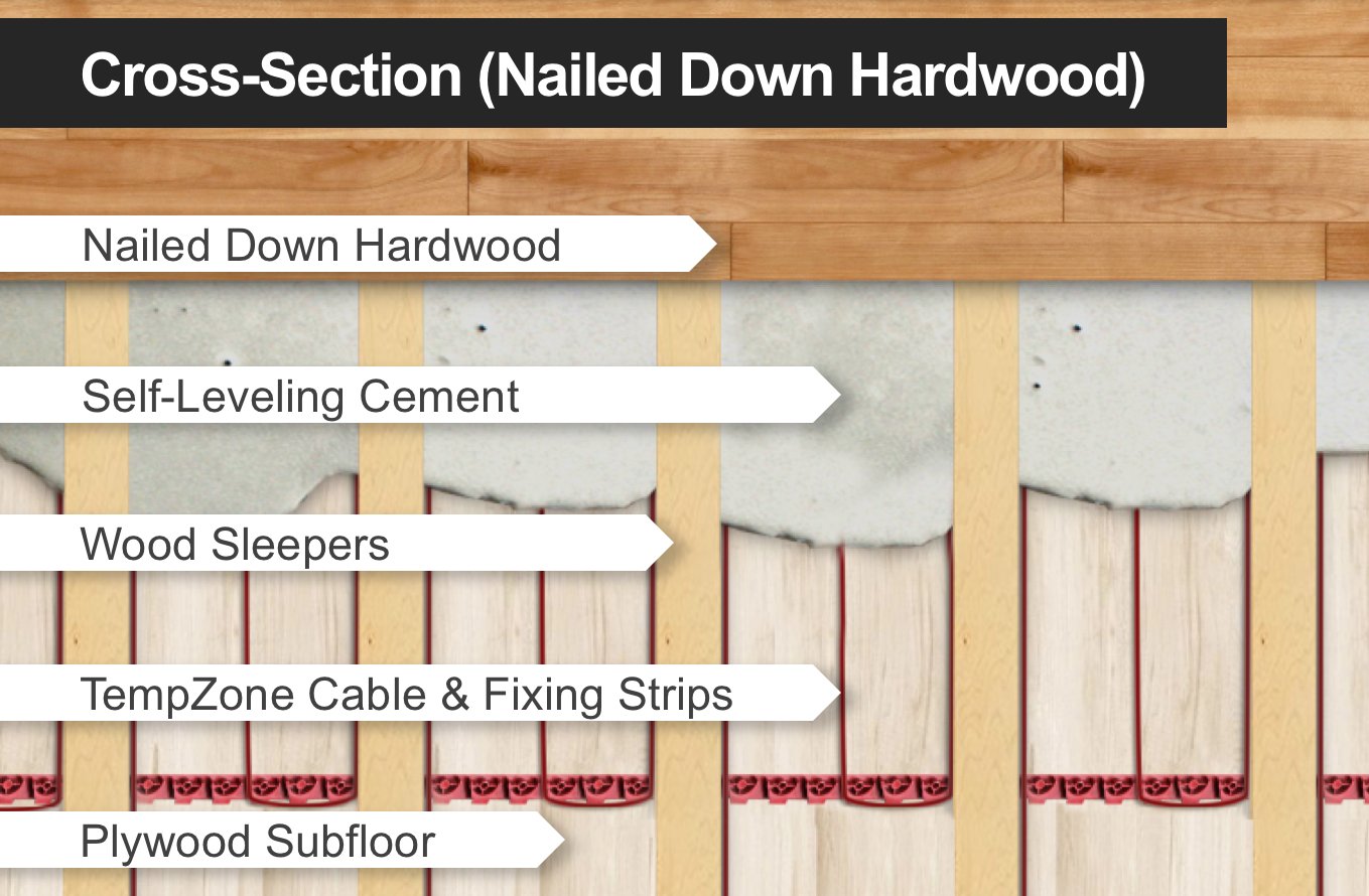 Radiant Heating Wood Floors Nailed, Can You Put Electric Radiant Heat Under Hardwood Floors