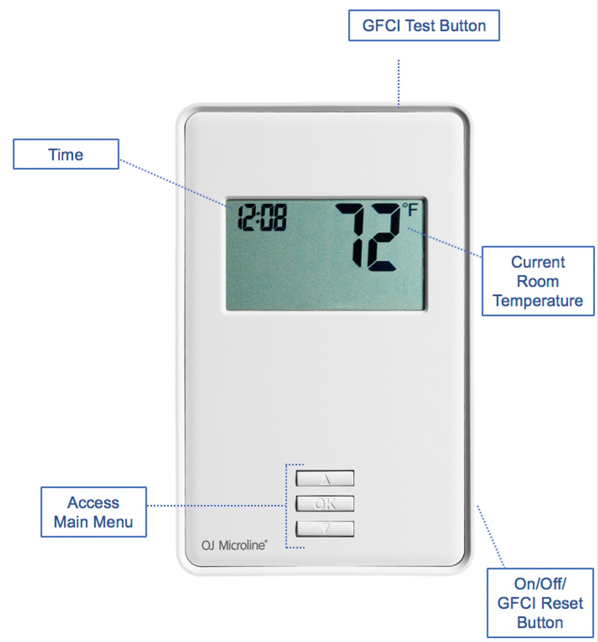 nTrust Thermostat Labeled Diagram