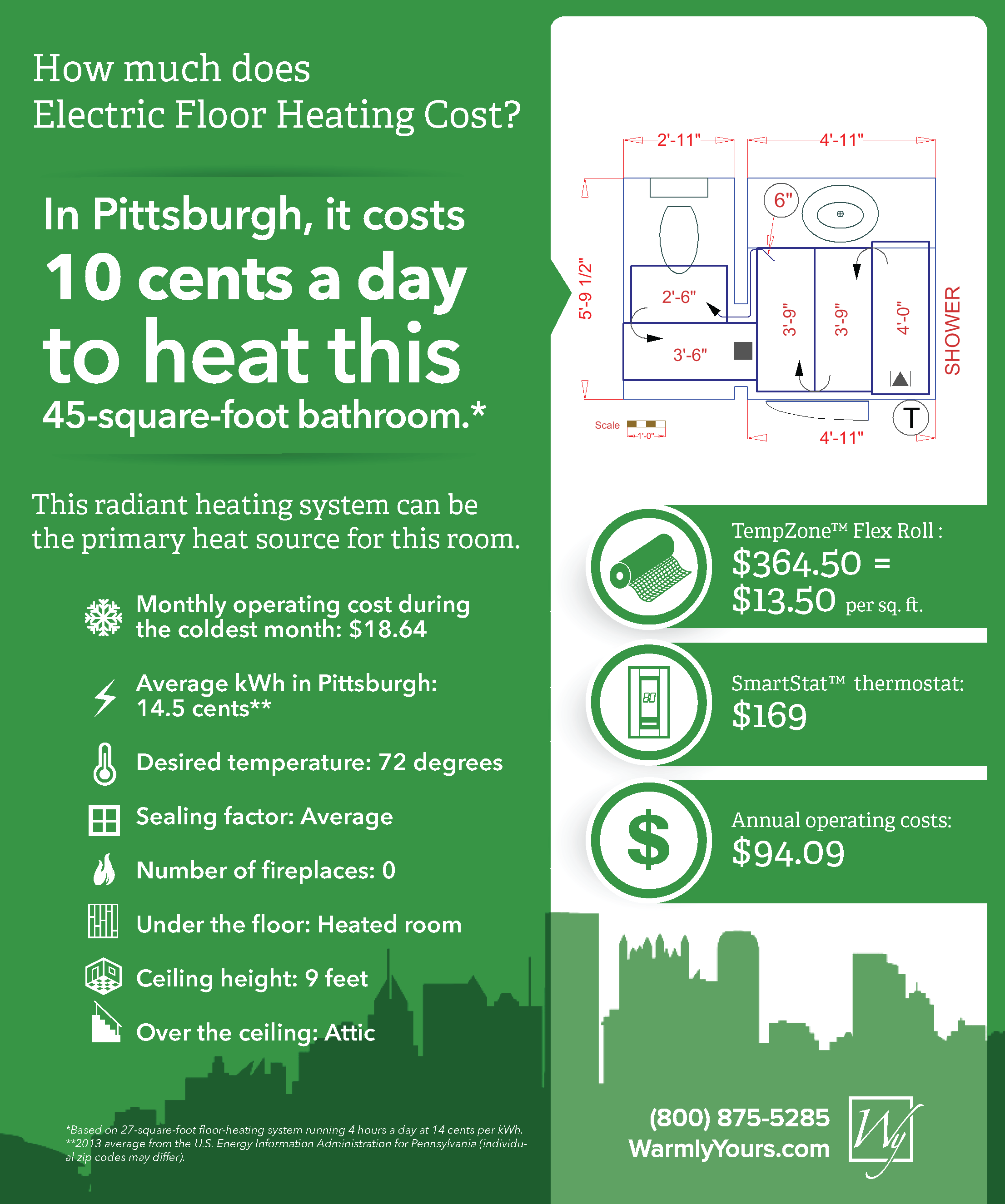 The cost of floor heating in Pittsburgh
