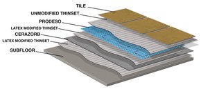 Prodeso and ThermalSheet installation Cross Section