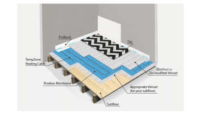 Prodeso proband cross section with tile