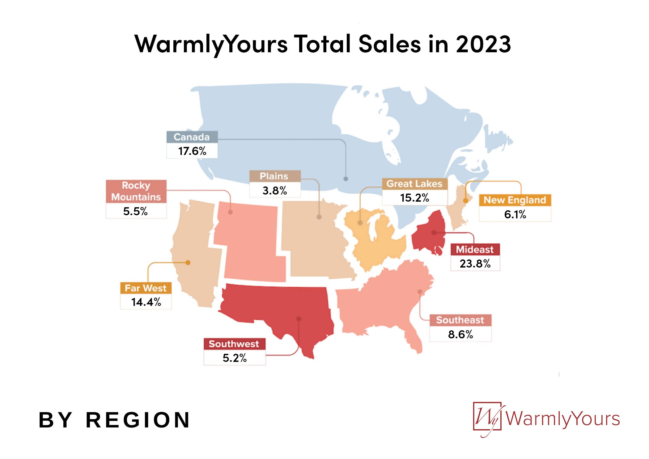 WarmlyYours Q1 2023 Report Infographic Sales by Region
