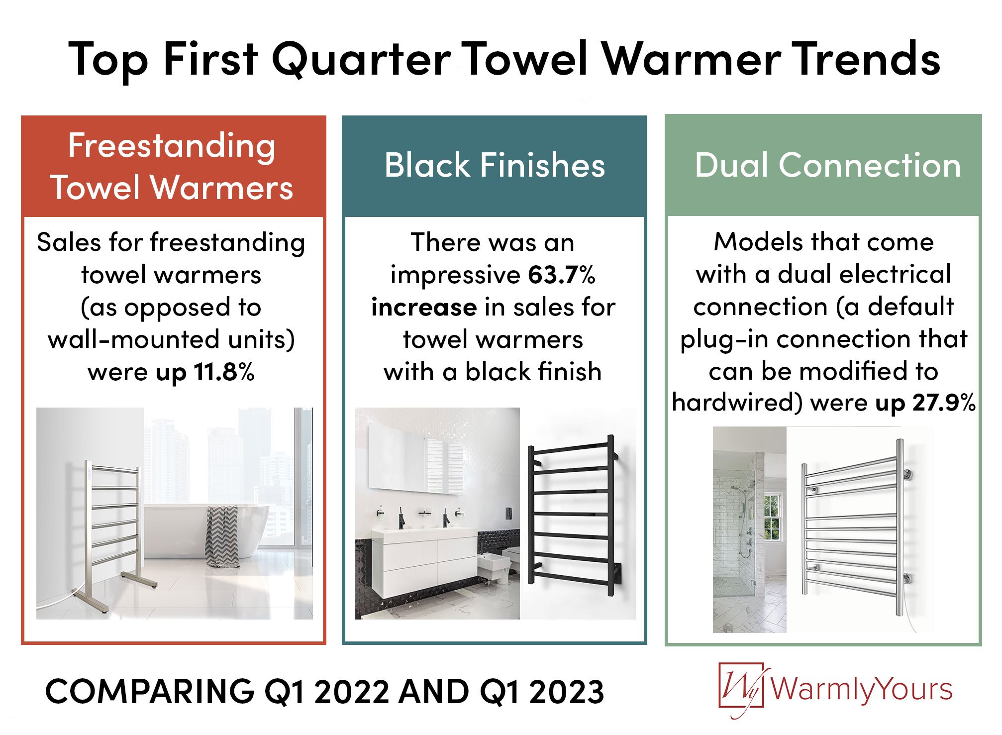 Warmlyyours towel online warmer