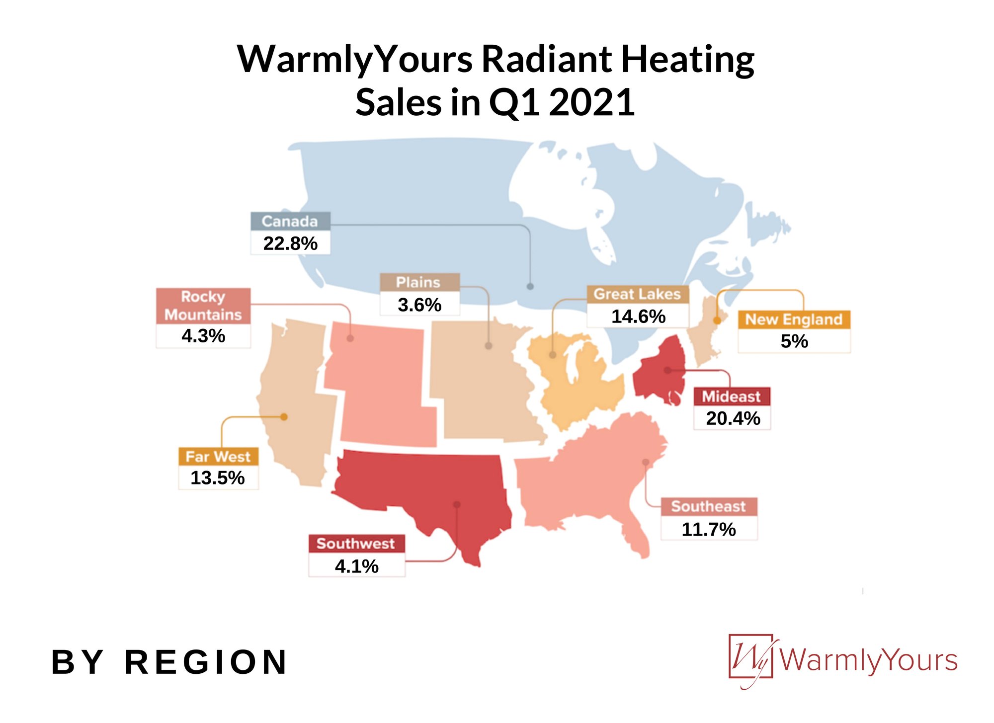 Radiant heating sales in q1 2021 by region infographic