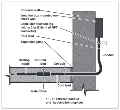Making Sure the Manufacturer's Splice is Embedded in Concrete