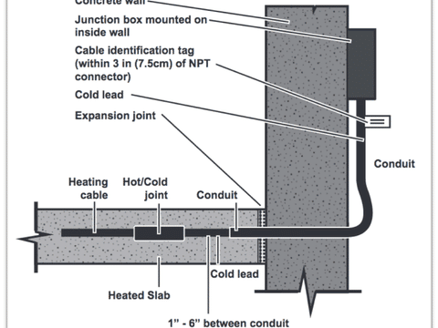Ramp Deicing Step 6: Embedding splice