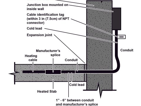 Step 5: Ensure splice is embedded