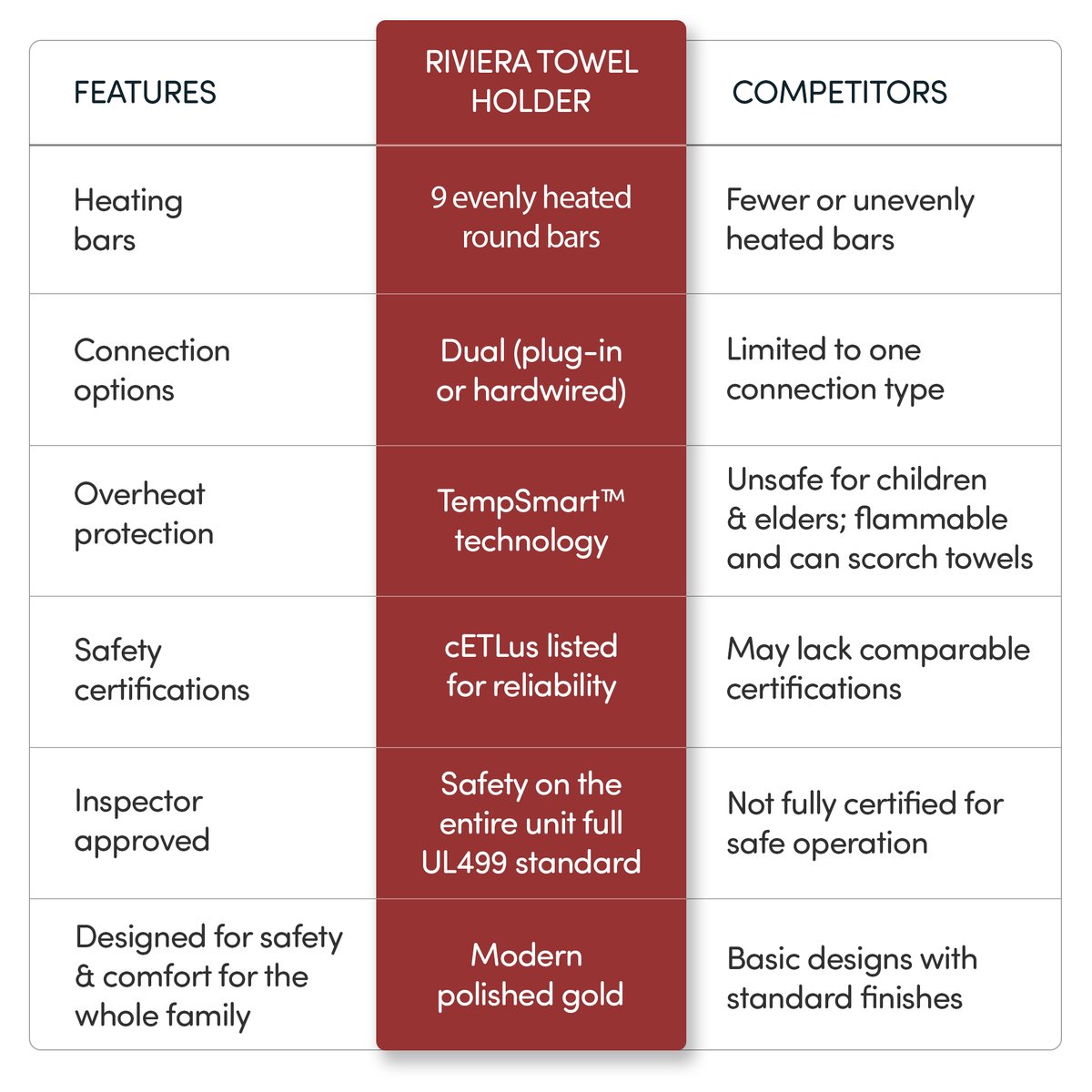 Riviera-Gold_Features