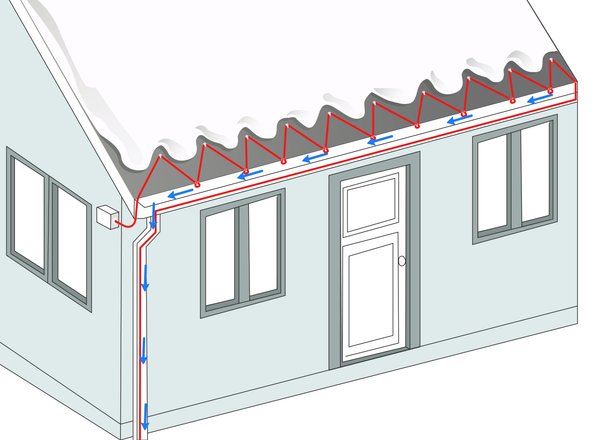 Roof and Gutter Deicing System Illustration on House