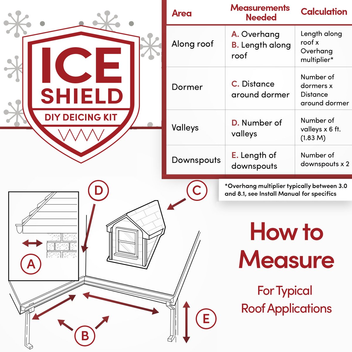 Roof & Gutter DIY Deicing Kit Enriched Image -  How to Measure
