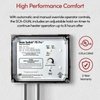 SCA-DUAL Enriched Image Performance