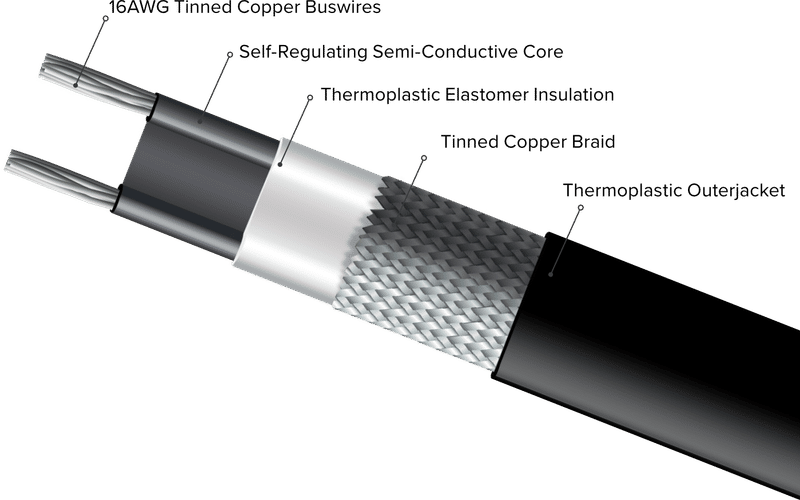 Self-Regulating Heating Cable with Labels