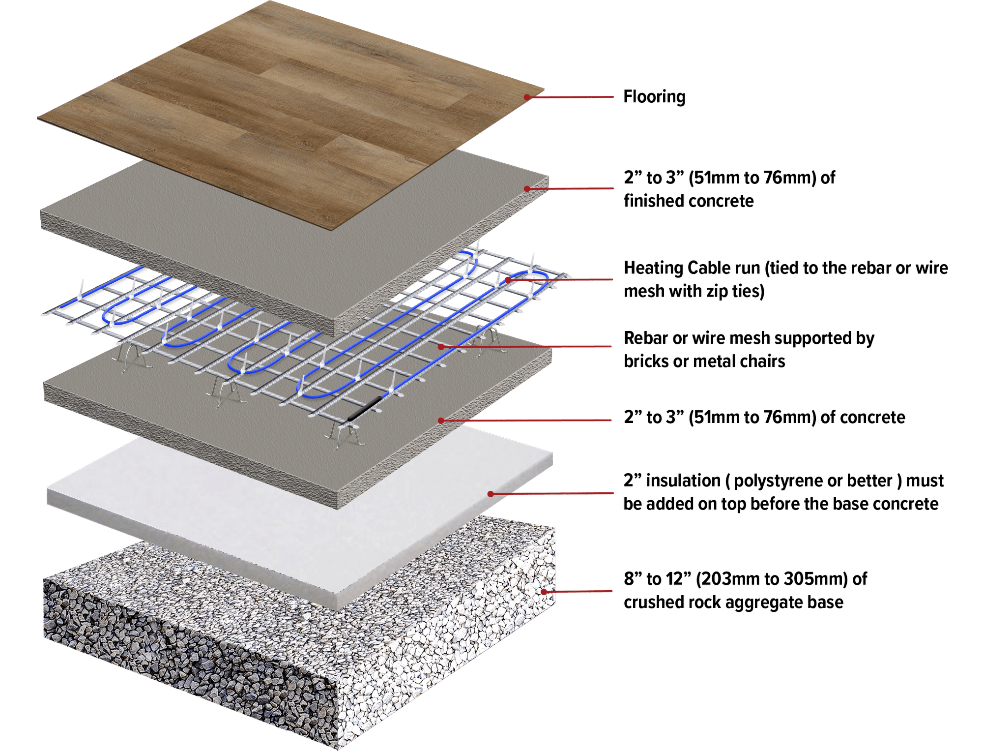 In-slab heating cable cross section diagram