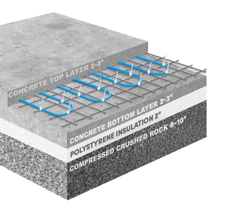 Cross-section diagram showing slab heating cable embedded in concrete with dimensions