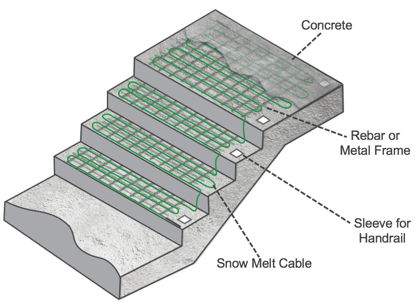 Snow melt cross-section for concrete stairs with labels