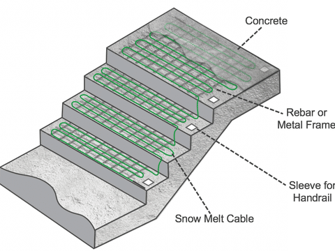 Snow melt cross section