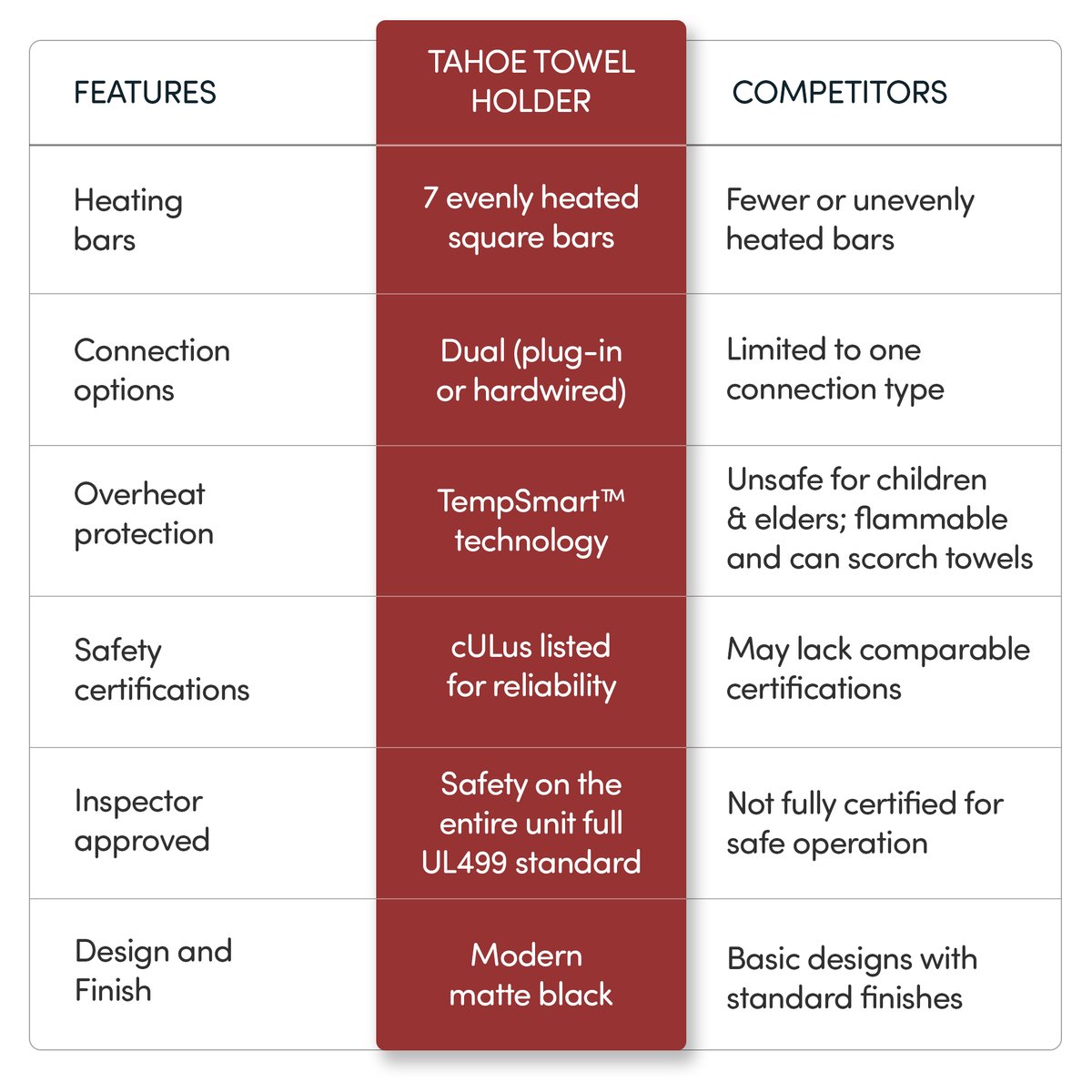 Tahoe-7_Black_Features