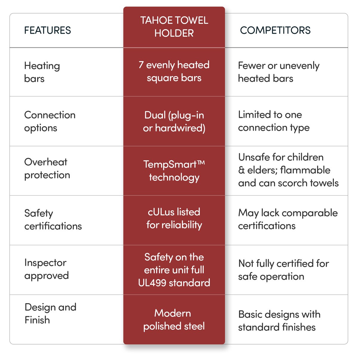 Tahoe-7_Polished_Features