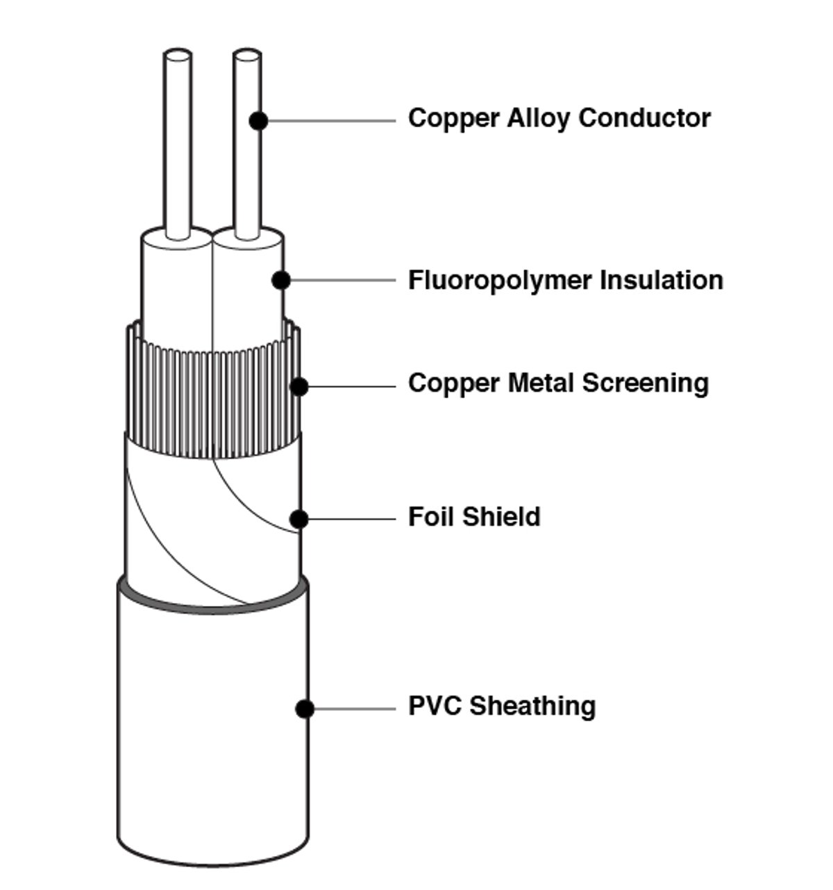 TempZone 3.7 Cable Line drawing