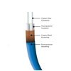 TempZone Flex Rolls cable solo details