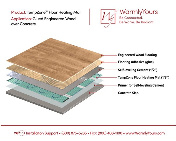 Cover for TempZone™ Floor Cross Section using Glued-Down Engineered Wood Over Concrete (English)