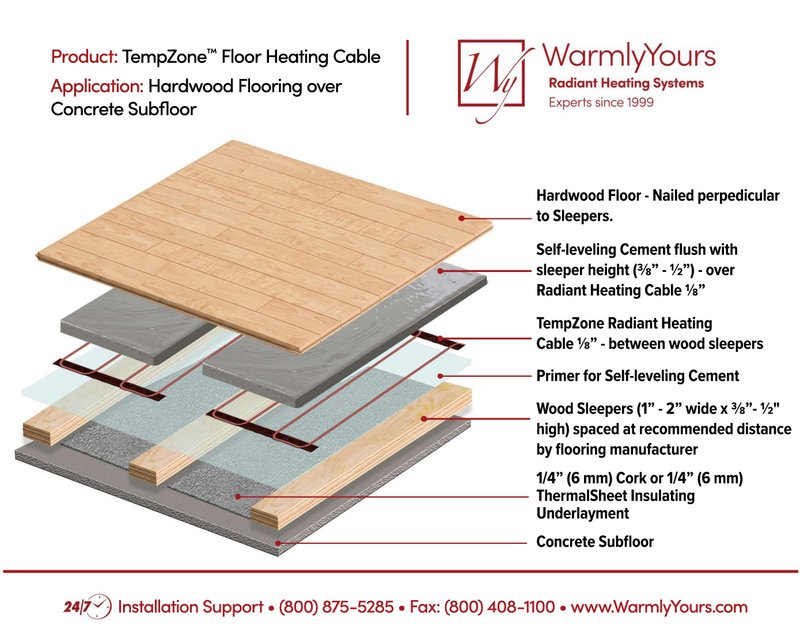 TempZone™ Floor Cross Section using Nailed Down Hardwood Floor over Concrete Subfloor (English)