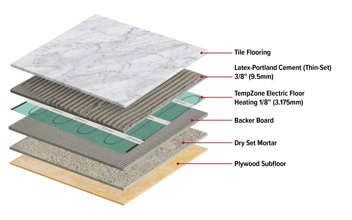 Tempzone Floor Cross Section Using Tile And Backboard Wood Subfloor No Header